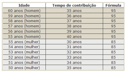 tabela_pec_aposentadoria